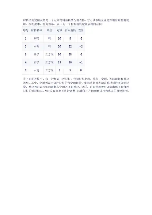 材料消耗定额表格
