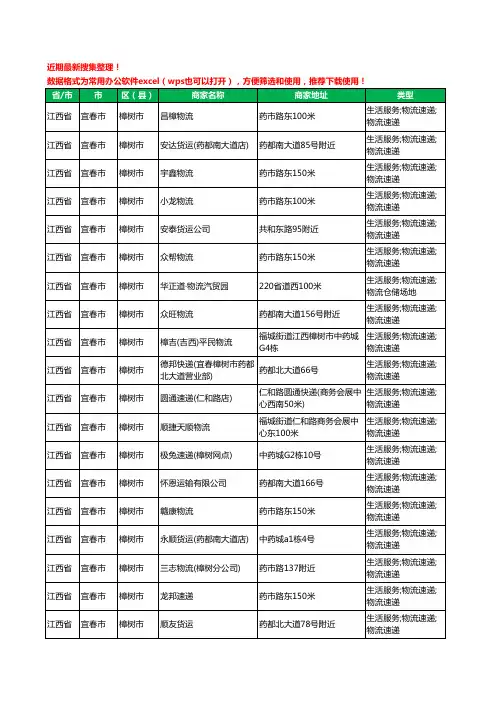 2020新版江西省宜春市樟树市物流工商企业公司商家名录名单黄页联系方式大全94家