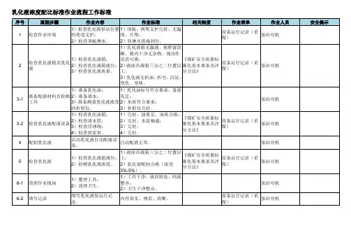 乳化液浓度配比标准作业流程工作标准