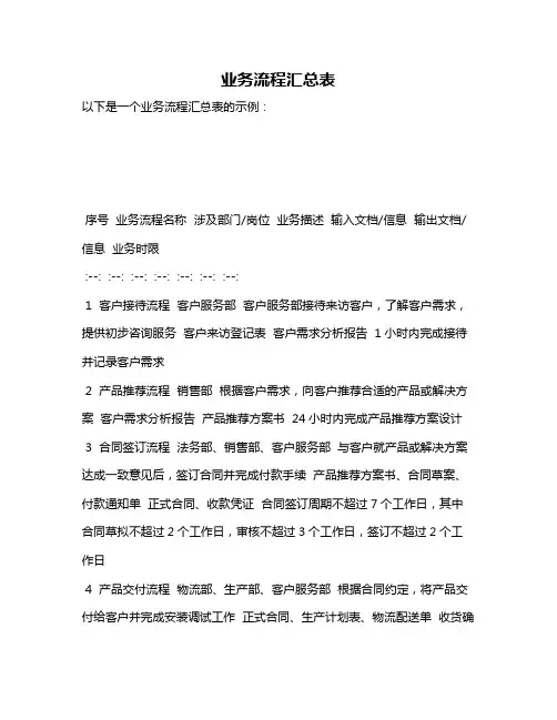 业务流程汇总表