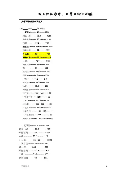 几种常用溶剂的挥发速度[参照材料]
