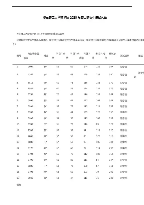 华东理工大学理学院2018年硕士研究生复试名单
