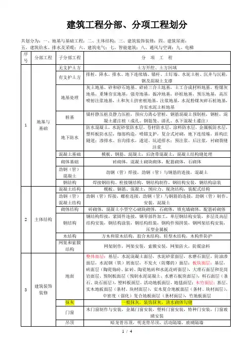 建筑工程分部、分项工程划分