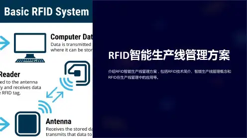 RFID智能生产线管理方案