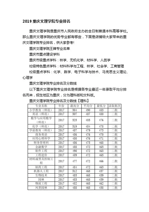2019重庆文理学院专业排名