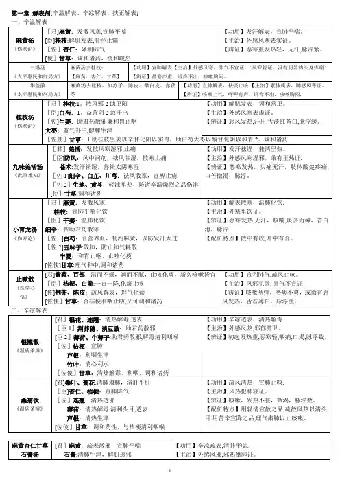 方剂学邓中甲讲稿整理表格