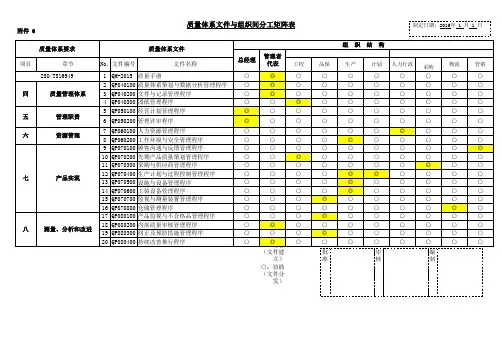 质量体系文件与组织间分工矩阵表