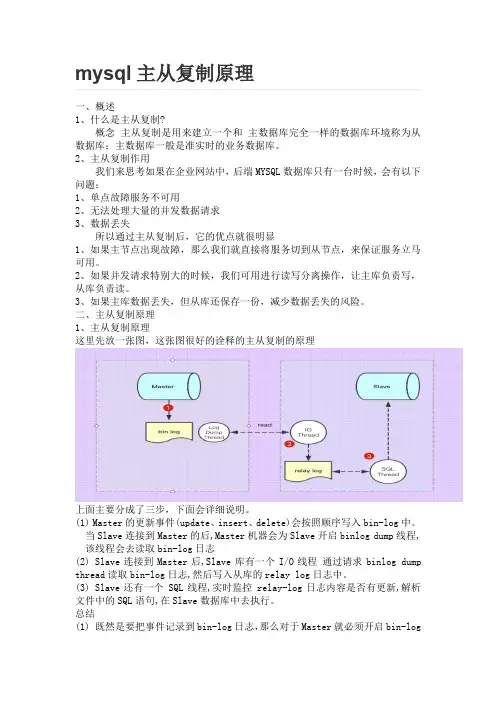 主从复制原理