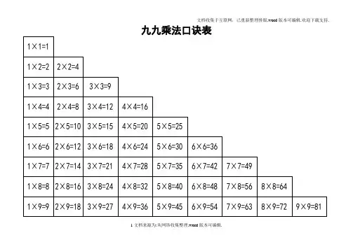 九九乘法口诀表(高清晰打印版)