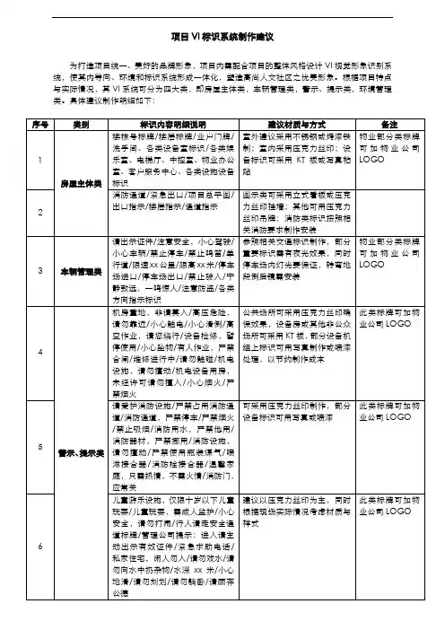 物业管理-项目VI标识系统制作建议
