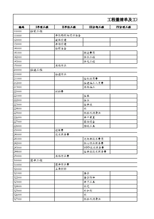 石油工程钻井工程造价表模板