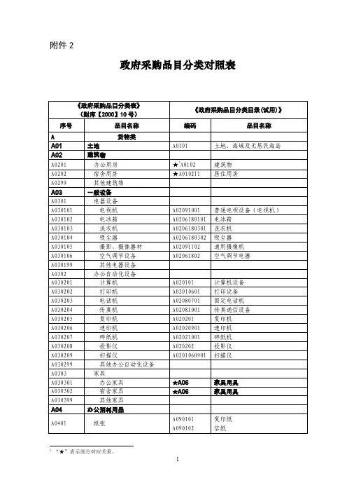 政府采购品目对照表
