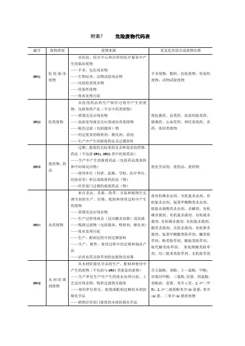 危险废物代码表
