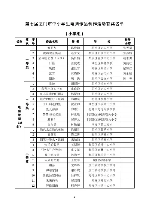 第七届厦门市中小学生电脑作品制作活动获奖名单