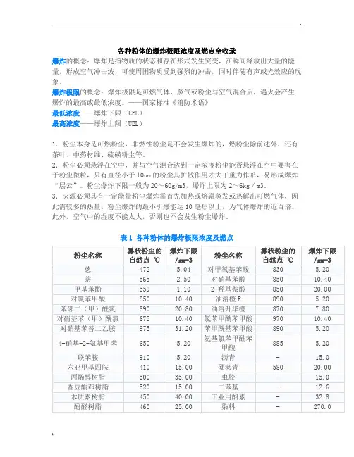 粉尘爆炸极限及燃点