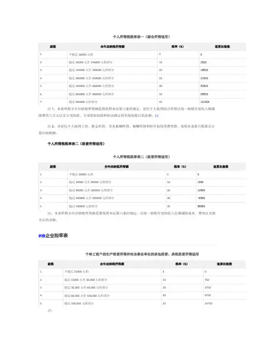 税金计算表