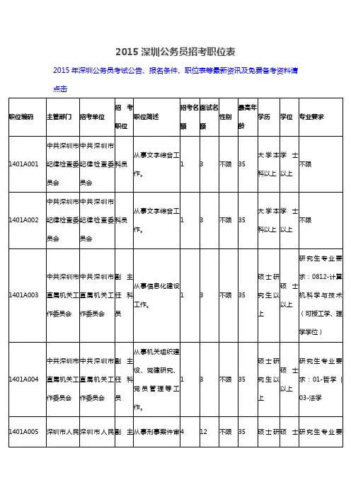2015深圳公务员招考职位表
