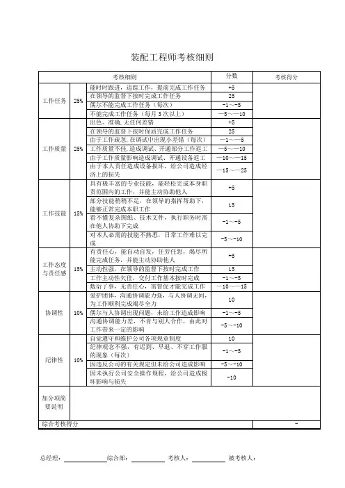 装配工程师考核表 (3)