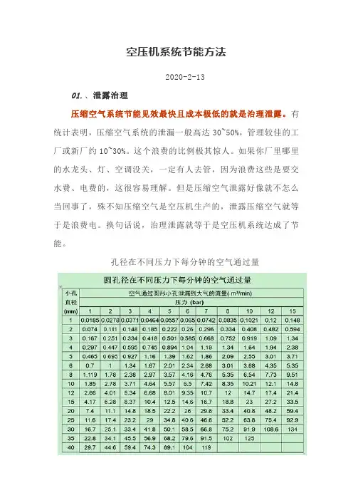 空压机系统节能方法