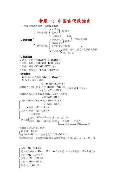 中国古代政治史