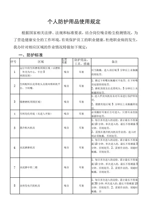 个人防护用品使用规定