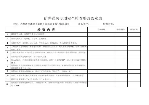 煤矿矿井通风安全检查表