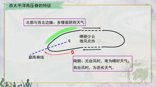 436.2.2太平洋高压脊对我国天气的影响