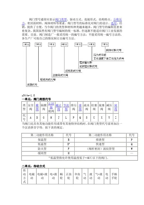 阀门型号表示