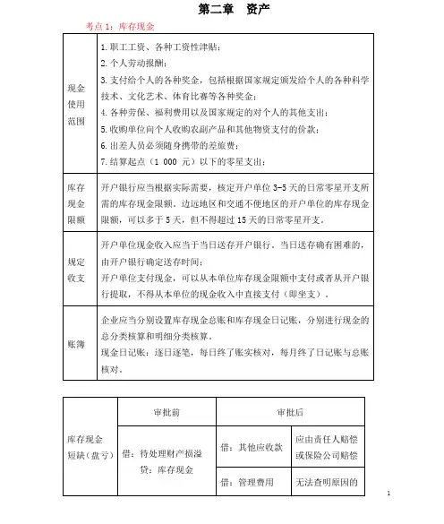 初级会计 货币资金、应收及预付款项、交易性金融资产必刷题(含答案)