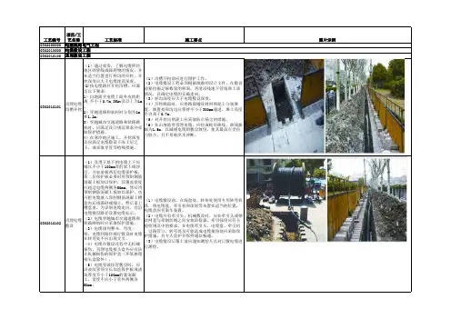 电缆线路工程标准工艺图库(电气部分)