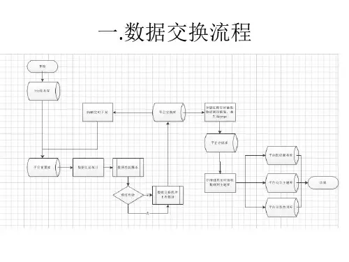 数据交换培训文档PPT课件