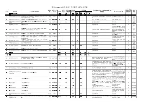 扬州市2016年重大项目投资计划表