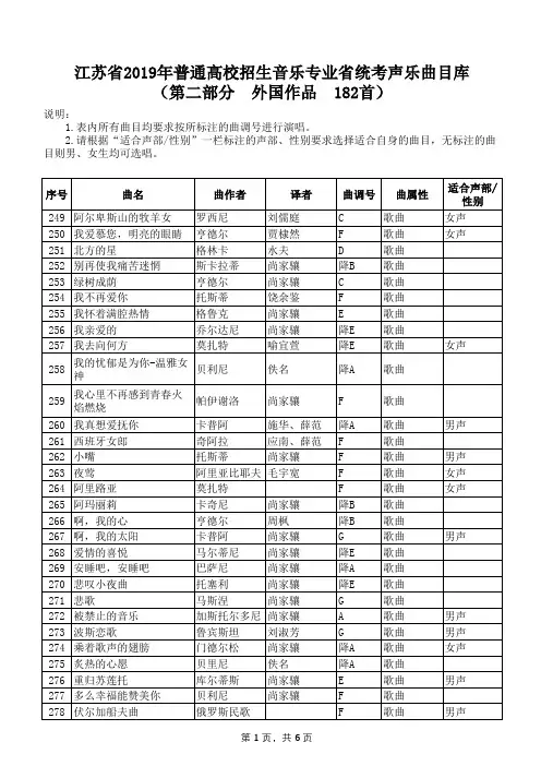 2019声乐统考曲目库(外国)