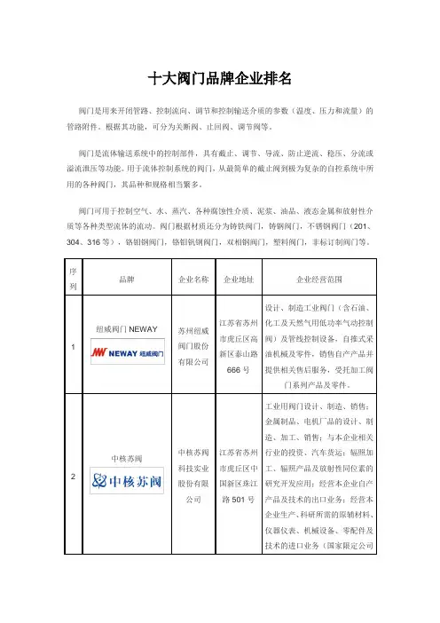 十大阀门品牌企业排名