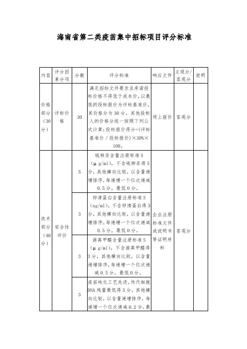 海南第二类疫苗集中招标项目评分标准