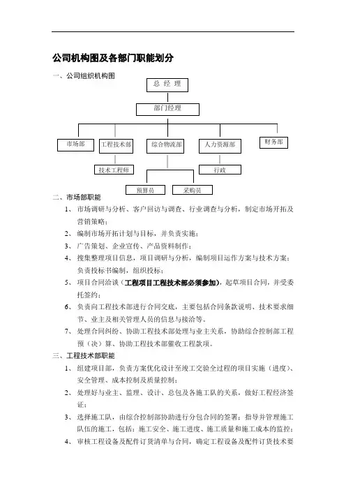 公司机构图及各部门职能划分