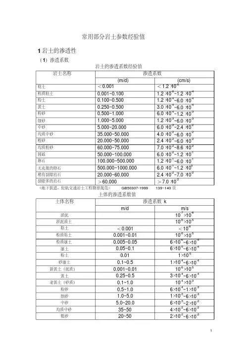 部分常用岩土经验值