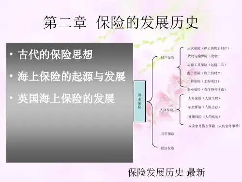 保险发展历史最新课件