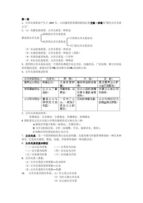 公共关系复习资料
