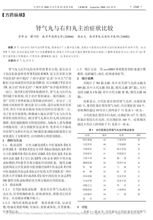 肾气丸与右归丸主治症状比较