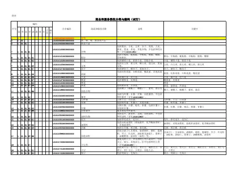 商品和服务税收分类与编码