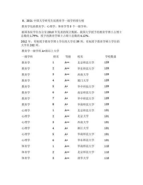 最新中国大学研究生院各一级学科排行榜(4)