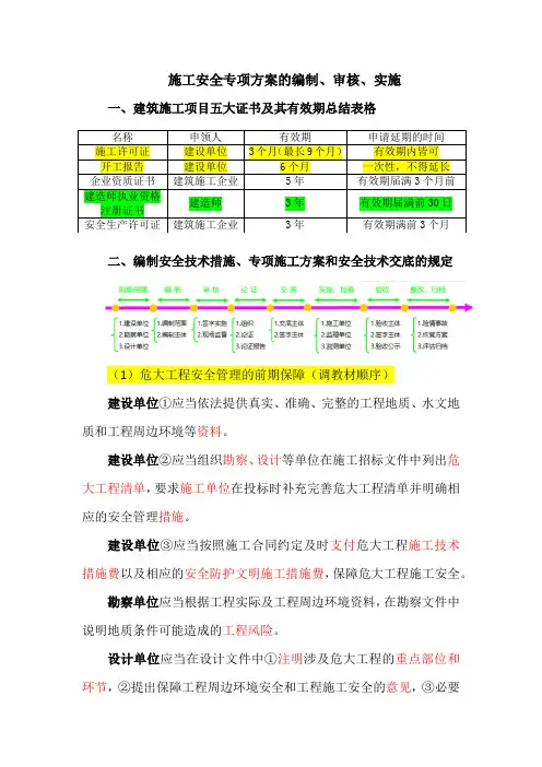 编制安全技术措施、专项施工方案和安全技术交底的规定