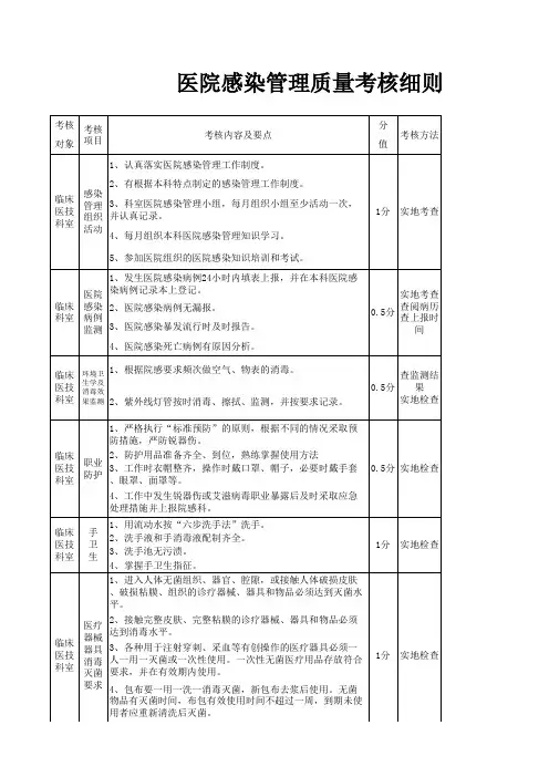 医院感染管理质量考核细则