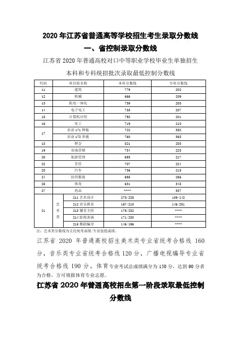 2020年江苏省普通高等学校招生考生录取分数线