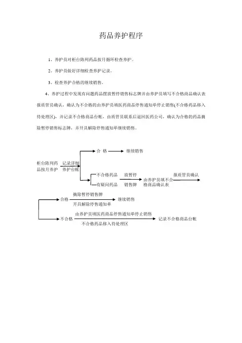 药品养护程序