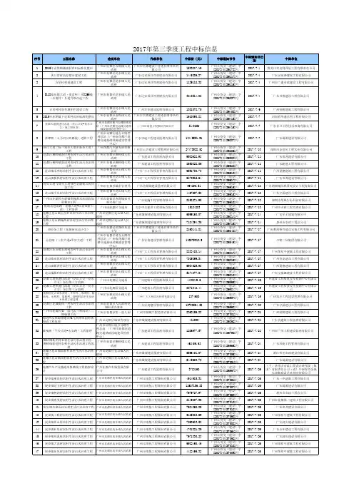 2017年第三季度工程中标信息