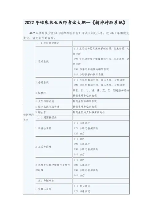2022年临床执业医师考试大纲--《精神神经系统》