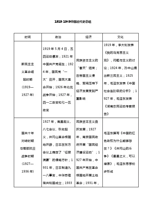 1919-1949中国近代史总结