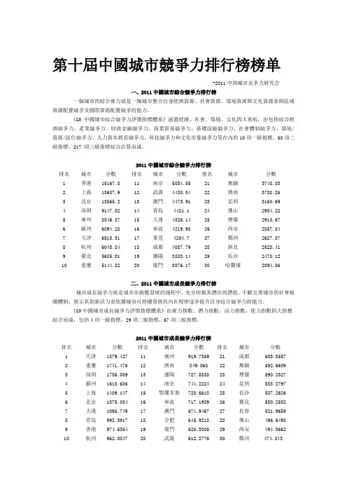 2011中国城市竞争力排行榜